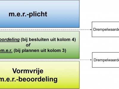 mer-visualisatie2jpg